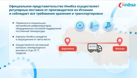(МТ) Артикаин ИНИБСА 1:100 000 раствор для инъекций 40мг/мл+0,010мг/мл (картриджи) 1,8 мл №100